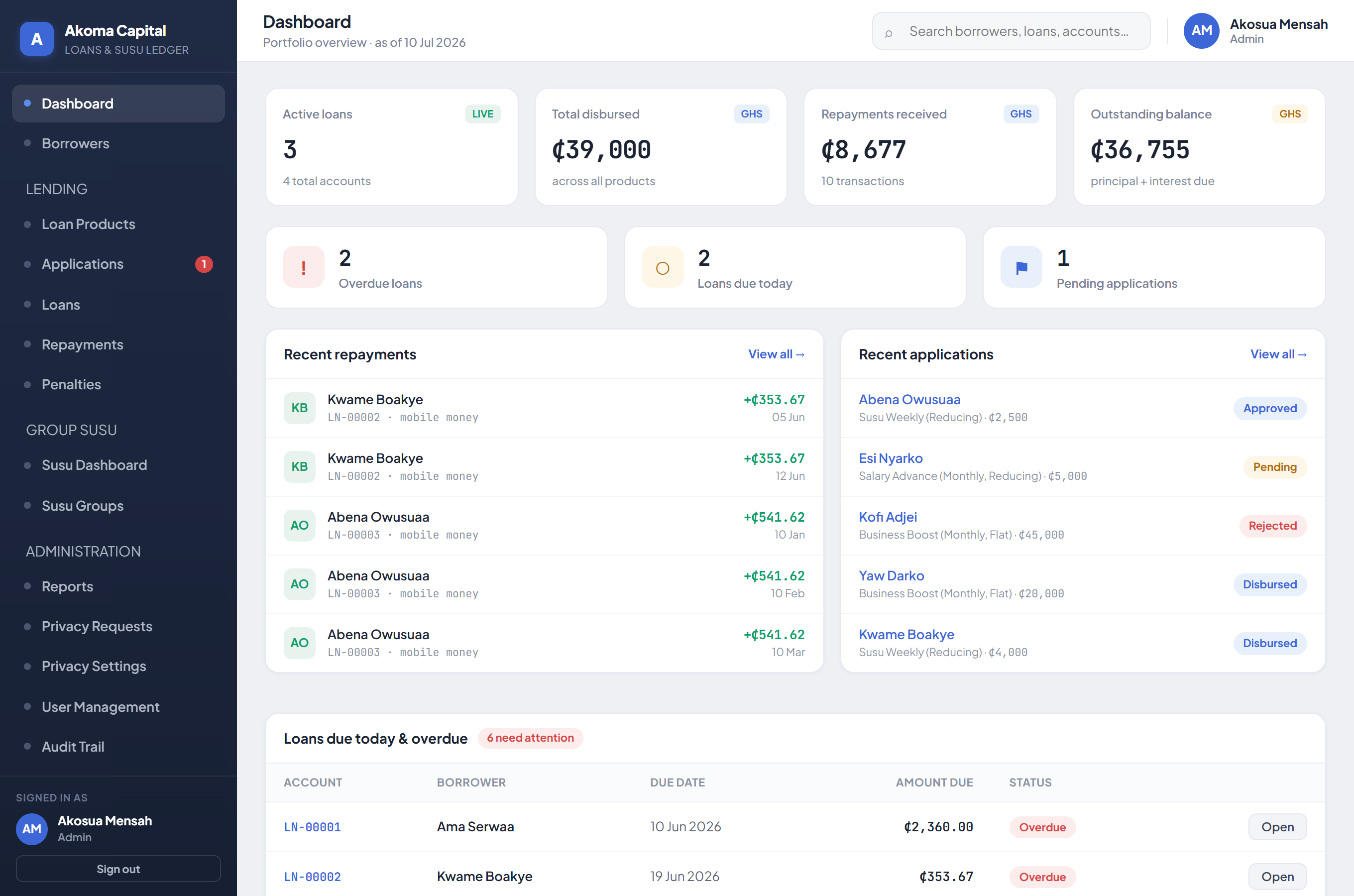 Akoma dashboard