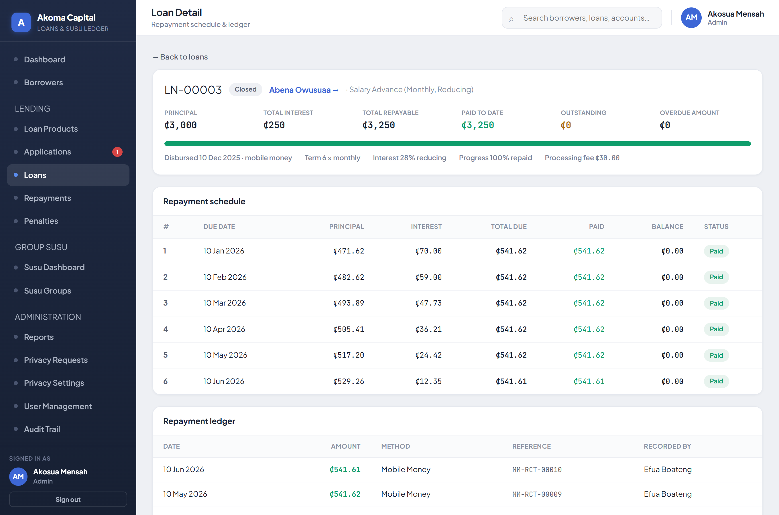 Loan detail with repayment schedule